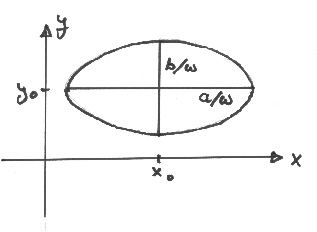 \begin{figure}\centerline{\epsfig{file=ellipse.eps,scale=0.3}}\end{figure}