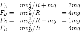 \begin{displaymath}
\begin{array}{lll}
F_{A} = & m v_{A}^{2}/R + mg & = 7 mg \\ ...
... - mg & = 1 mg \\
F_{D} = & m v_{D}^{2}/R & = 4 mg
\end{array}\end{displaymath}